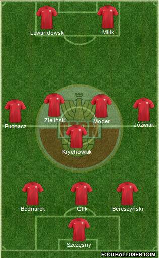 Poland Formation 2021