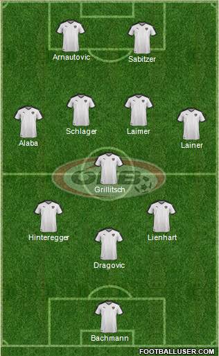 Austria Formation 2021