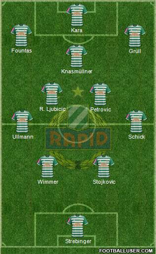 SK Rapid Wien Formation 2021