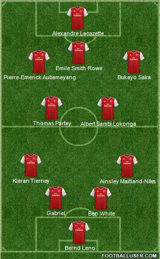 Arsenal Formation 2021