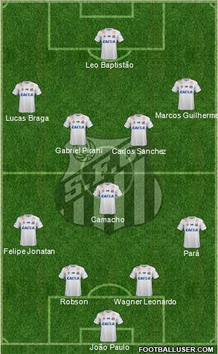 Santos FC Formation 2021