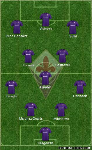 Fiorentina Formation 2021