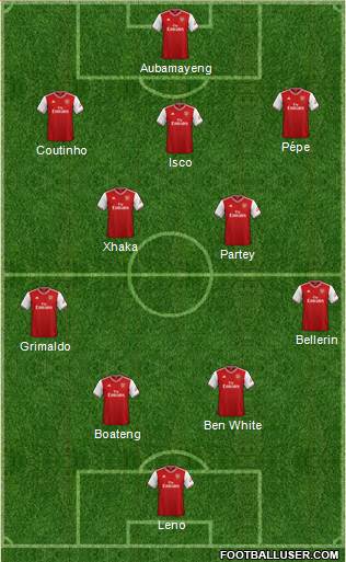 Arsenal Formation 2021