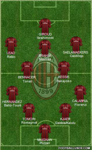 A.C. Milan Formation 2021