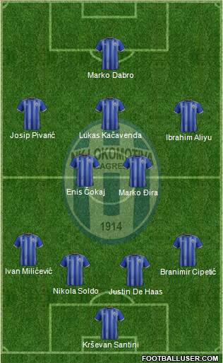 NK Lokomotiva Formation 2021