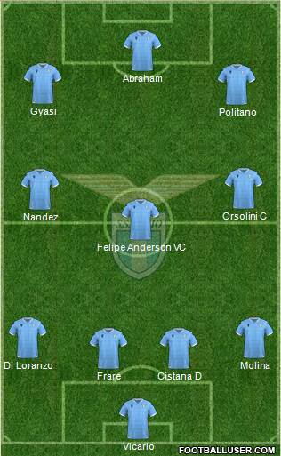 S.S. Lazio Formation 2021