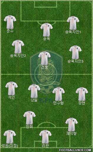 South Korea Formation 2021