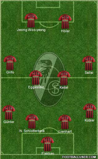 SC Freiburg Formation 2021