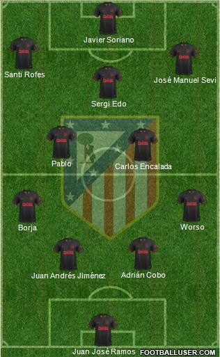 C. Atlético Madrid S.A.D. Formation 2021