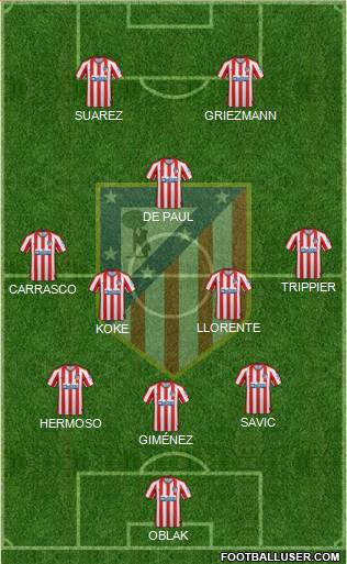 C. Atlético Madrid S.A.D. Formation 2021