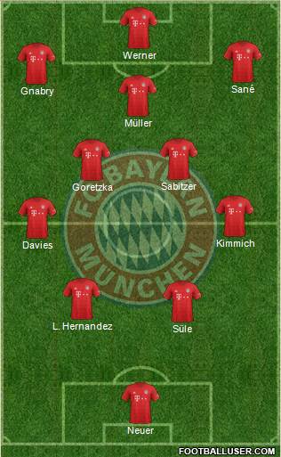 FC Bayern München Formation 2021