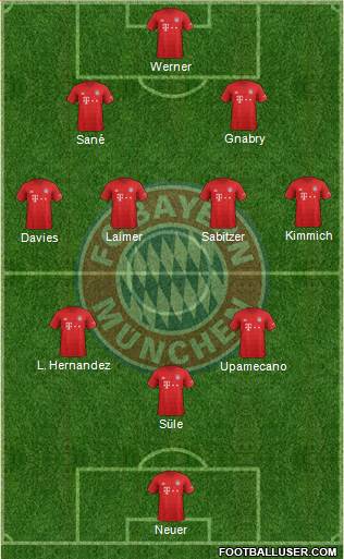 FC Bayern München Formation 2021