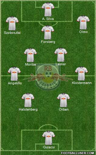 RasenBallsport Leipzig Formation 2021