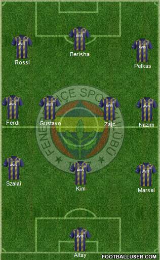 Fenerbahçe SK Formation 2021