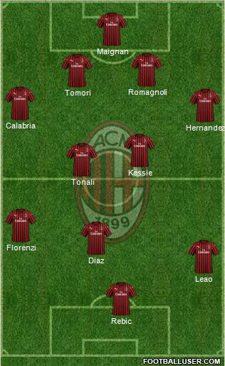 A.C. Milan Formation 2021