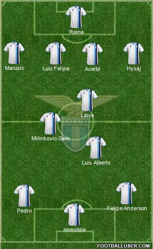 S.S. Lazio Formation 2021