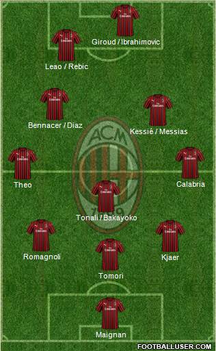 A.C. Milan Formation 2021