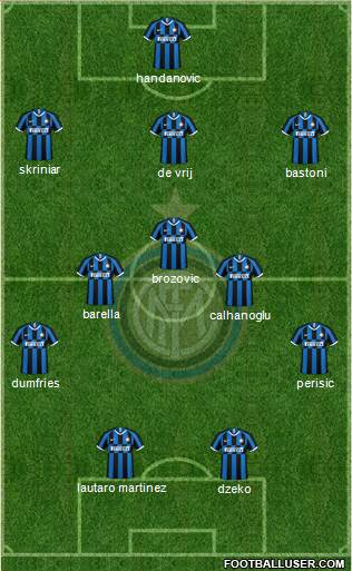 F.C. Internazionale Formation 2021