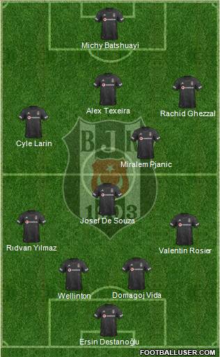 Besiktas JK Formation 2021