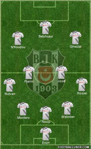 Besiktas JK Formation 2021