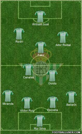 Real Betis B., S.A.D. Formation 2021