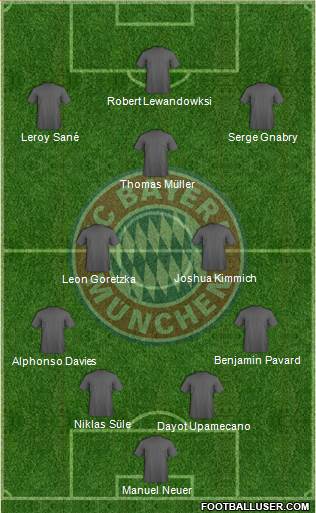 FC Bayern München Formation 2021