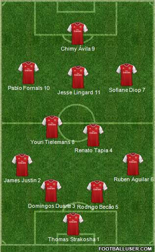 Arsenal Formation 2021