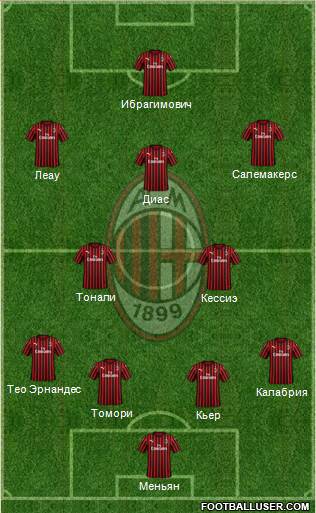 A.C. Milan Formation 2021