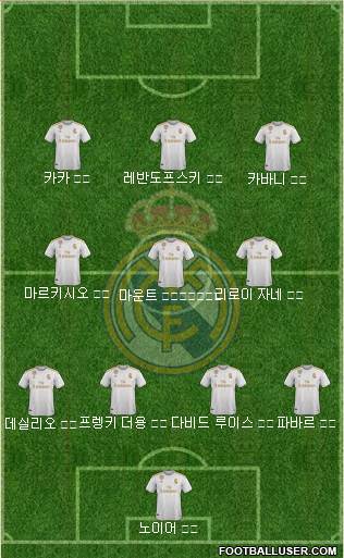 Real Madrid C.F. Formation 2021