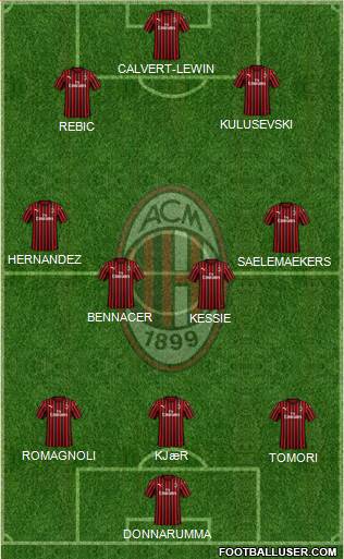 A.C. Milan Formation 2021