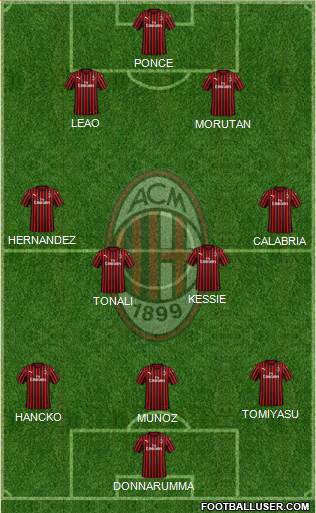 A.C. Milan Formation 2021