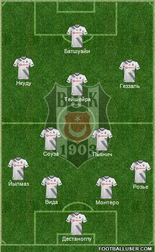 Besiktas JK Formation 2021