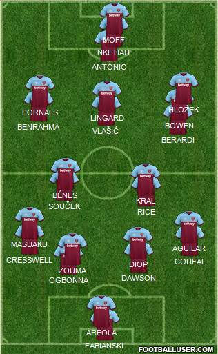 West Ham United Formation 2021