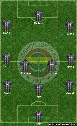 Fenerbahçe SK Formation 2021