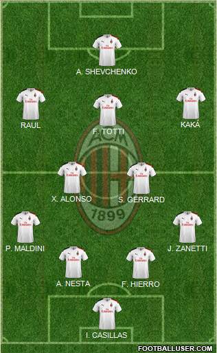 A.C. Milan Formation 2021