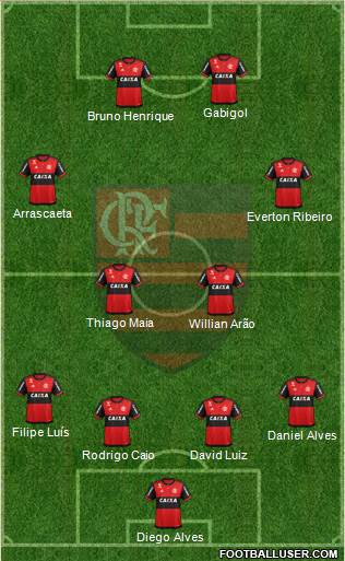 CR Flamengo Formation 2021