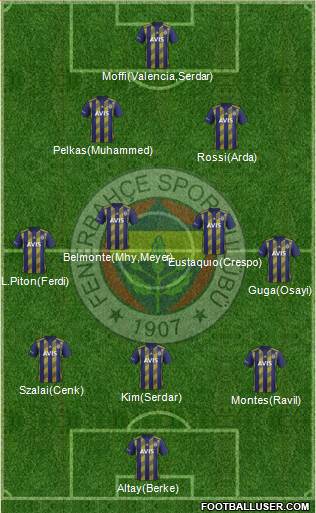 Fenerbahçe SK Formation 2021