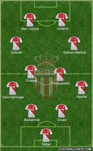 AS Monaco FC Formation 2021