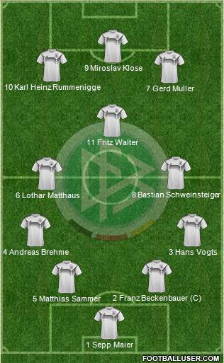 Germany Formation 2021