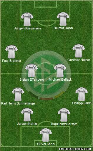 Germany Formation 2021