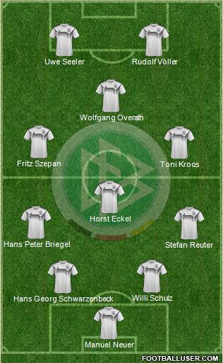 Germany Formation 2021