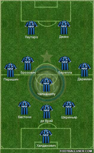 F.C. Internazionale Formation 2021