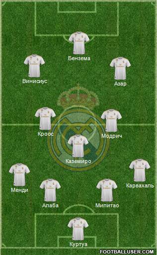 Real Madrid C.F. Formation 2021