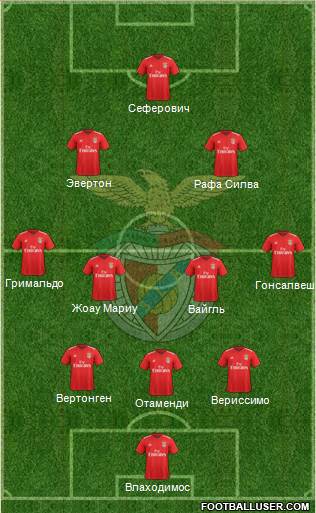 Sport Lisboa e Benfica - SAD Formation 2021