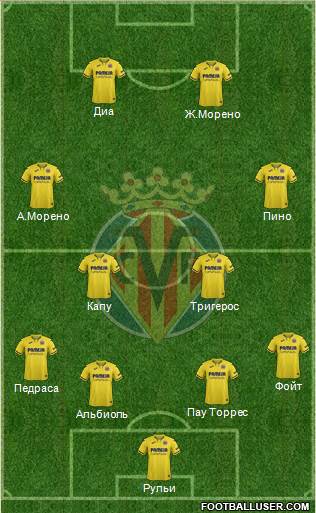 Villarreal C.F., S.A.D. Formation 2021