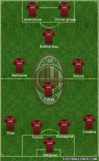 A.C. Milan Formation 2021