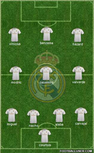 Real Madrid C.F. Formation 2021