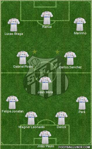 Santos FC Formation 2021