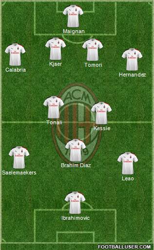 A.C. Milan Formation 2021