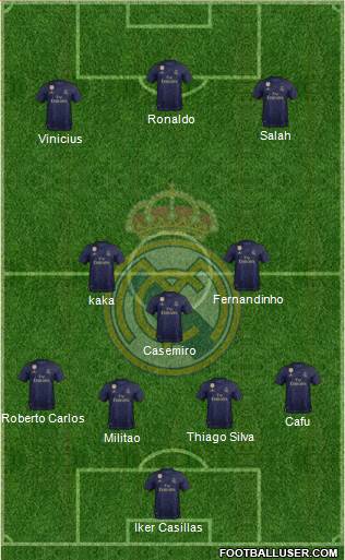 Real Madrid C.F. Formation 2021